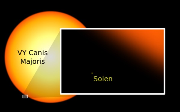 640px-Sun_and_VY_Canis_Majoris